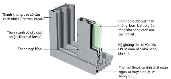 Báo Giá 50 Mẫu Cửa Nhôm Xingfa Đẹp - Nhập Khẩu Chính Hãng 100%